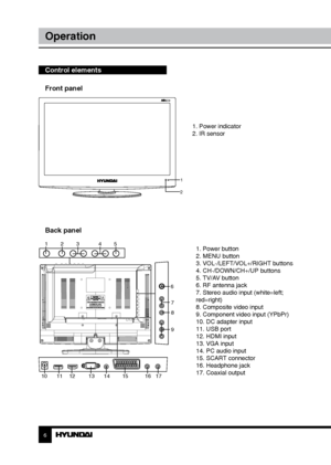 Page 66
Operation
Control elements    
Front panel
1
2
1. Power indicator
2. IR sensor
 
1. Power button
2. MENU button
3. VOL-/LEFT/VOL+/RIGHT buttons
4. CH-/DOWN/CH+/UP buttons
5. TV/AV button
6. RF antenna jack
7. Stereo audio input (white=left; 
red=right)
8. Composite video input
9. Component video input (YPbPr)
10. DC adapter input
11. USB port
12. HDMI input
13. VGA input 
14. PC audio input
15. SCART connector
16. Headphone jack
17. Coaxial output
Back panel
123 45
67
8
9
10 1112 1314 15 1617...