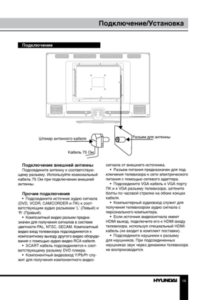 Page 191819
Перед началом эксплуатацииПодключение/Установка
Подключение
Подключение внешней антенны
Подсоедините антенну к соответствую-
щему разъему. Используйте коаксиальный 
кабель 75 Ом при подключении внешней 
антенны.
Прочие подключения•  Подсоедините источник аудио сигнала 
(DVD, VCDR, CAMCORDER и ПК) к соот-
ветствующим аудио разъемам ‘L’ (Левый) и 
‘R’ (Правый). •  Композитный видео разъем предна -
значен для получения сигналов в системе 
цветности PAL, NTSC, SECAM. Композитный 
видео вход телевизора...