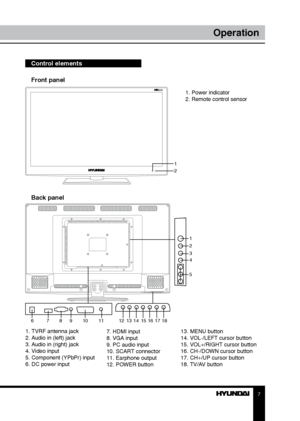 Page 77
Operation
Control elements    
Front panel
Back panel
1. TVRF antenna jack
2. Audio in (left) jack
3. Audio in (right) jack
4. Video input
5. Component (YPbPr) input
6. DC power input 7. HDMI input
8. VGA input
9. PC audio input
10. SCART connector
11. Earphone output
12. POWER button13. MENU button
14. VOL-/LEFT cursor button
15. VOL+/RIGHT cursor button
16. CH-/DOWN cursor button
17. CH+/UP cursor button
18. TV/AV button1. Power indicator
2. Remote control sensor
6
789 10 11 121314 1516 1718 1
2
3
4...