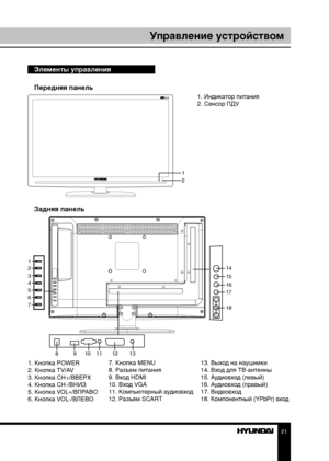 Page 212021
Подключение/УстановкаУправление устройством
Элементы управления
Передняя панель
     1. Индикатор питания
      2. Сенсор ПДУ
Задняя панель
1. Кнопка POWER
2. Кнопка TV/AV
3. Кнопка CH+/ВВЕРХ
4. Кнопка CH-/ВНИЗ
5. Кнопка VOL+/ВПРАВО
6. Кнопка VOL-/ВЛЕВО 7. Кнопка MENU
8. Разъем питания
9. Вход HDMI
10. Вход VGA
11. Компьютерный аудиовход
12. Разъем SCART
13. Выход на наушники
14. Вход для ТВ-антенны
15. Аудиовход (левый)
16. Аудиовход (правый)
17. Видеовход
18. Компонентный (YPbPr) вход
1
2
8
91011...