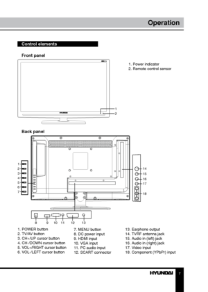 Page 77
Operation
Control elements    
Front panel
Back panel
1. POWER button
2. TV/AV button
3. CH+/UP cursor button
4. CH-/DOWN cursor button
5. VOL+/RIGHT cursor button
6. VOL-/LEFT cursor button 7. MENU button
8. DC power input
9. HDMI input
10. VGA input
11. PC audio input
12. SCART connector13. Earphone output
14. TVRF antenna jack
15. Audio in (left) jack
16. Audio in (right) jack
17. Video input
18. Component (YPbPr) input1. Power indicator
2. Remote control sensor
1
2
8
91011 12 13 14
15
16
17
18
1
2...