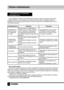 Page 282829
Общая информацияОбщая информация
Руководство по устранению 
неисправностей
Ниже приводится таблица, в которой описаны простые меры, способные помочь Вам 
устранить большую часть проблем, могущих возникнуть при использовании данного 
устройства. Если нижеуказанные меры не помогли, обратитесь в сервисный центр или к 
ближайшему дилеру.
Неисправность Причина Решение
Изображение и 
звук отсутству-
ют, индикатор 
не горитШнур питания не подсоединен.
Контрастность, яркость, резкость, 
цвет и громкость...