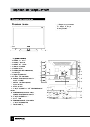 Page 1616
Управление устройством
Элементы управления
Передняя панель
1
32
 1. Индикатор питания
  2. Кнопка POWER
  3. ИК-датчик
Задняя панель1. Кнопка SOURCE
2. Кнопки CH+/CH-
3. Кнопки VOL+/VOL-
4. Кабель питания
5. Кнопка MENU
6. Кнопка режима ожидания
7. USB-порт
8. Стереоаудиовход-1
9. Разъем для антенны
10. Композитный видеовход-1
11. Вход S-Video
12. Выход для наушников
13. Вход HDMI-1
14. Вход HDMI-2
15. Стереоаудиовход для компонентного 
видео
16. Компонентный видеовход
17. Композитный видеовход-2
18....