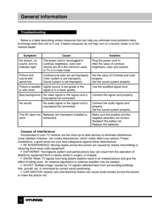 Page 121213
General informationGeneral information
Troubleshooting
Below is a table describing simple measures that can help you eliminate most problems likely 
to emerge when this unit is in use. If below measures do not help, turn to a service center or to the 
nearest dealer.
Symptom Cause Solution
No picture, no 
sound, and no 
indicator light The power cord is not plugged in.
Contrast, brightness, color and 
volume are all in the minimum value 
or TV is in mute mode. Plug the power cord in.
Alter the value...