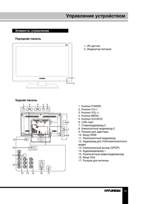 Page 191819
ПодключениеУправление устройством
Элементы управления
Передняя панель
1
2
  1. ИК-датчик
  2. Индикатор питания
Задняя панель
1. Кнопка POWER
2. Кнопки CH+/-
3. Кнопки VOL+/-
4. Кнопка MENU
5. Кнопка SOURCE
6. USB-порт
7. Стереоаудиовход-2
8. Композитный видеовход-2
9. Разъем для адаптера
10. Вход HDMI
11. Компонентный видеовход
12. Аудиовход для VGA/компонентного 
видео
13. Коаксиальный выход (SPDIF)
14. Аудиовидеовход-1
15. Композитный видео/аудиовыход
16. Вход VGA
17. Разъем для антенны12 345
6...