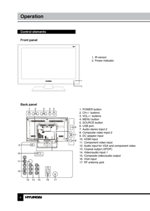 Page 66
Operation
Control elements    
Front panel
1
2
  1. IR sensor
  2. Power indicator
1. POWER button
2. CH+/- buttons
3. VOL+/- buttons
4. MENU button
5. SOURCE button
6. USB port
7. Audio stereo input-2
8. Composite video input-2
9. DC adaptor input
10. HDMI input
11. Component video input
12. Audio input for VGA and component video
13. Coaxial output (SPDIF)
14. Video/audio input-1
15. Composite video/audio output 
16. VGA input
17. RF antenna jack
Back panel
1 2 345
6
7
8
9
10
11
12
1314 15 1617...