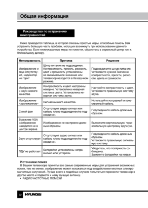 Page 222223
Общая информацияОбщая информация
Руководство по устранению 
неисправностей
Ниже приводится таблица, в которой описаны простые меры, способные помочь Вам 
устранить большую часть проблем, могущих возникнуть при использовании данного 
устройства. Если нижеуказанные меры не помогли, обратитесь в сервисный центр или к 
ближайшему дилеру.
Неисправность Причина Решение
Изображение и 
звук отсутству-
ют, индикатор 
не горитШнур питания не подсоединен.
Контрастность, яркость, резкость, 
цвет и громкость...