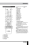 Page 77
Operation
Remote controller (RC)
1.  POWER button
2.  Number buttons
3.  PICTURE button
4.  SOUND button
5.  VOL+/VOL- buttons
6.  MUTE button
7.  EXIT button8.  OK button/cursor buttons (
///)
9. CANCEL button
10. TV/TXT button
11. SIZE button
12. HOLD button
13. Red button
14. Green button
15. INPUT button
16. 
 button
17. DISPLAY button
18. SLEEP button
19. CH+/CH- buttons
20. MENU button
21. REVEAL button
22. NICAM/A2 button
23. SUBPAGE button
24. INDEX button
25. Blue button
26. Yellow button...