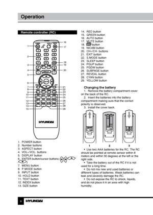Page 889
OperationOperation
Remote controller (RC)
1.  POWER button
2.  Number buttons
3.  ASPECT button
4.  VOL+/VOL- buttons
5.  DISPLAY button
6.  ENTER button/cursor buttons (
///)
7.  MENU button
8.  P.MODE button
9.  INPUT button
10. HOLD button 
11. TEXT button
12. INDEX button
13. SIZE button 14.  RED button
15.  GREEN button
16.  AUTO button
17.  MUTE button
18.  
 button
19.  NICAM button
20.  CH+/CH- buttons
21.  EXIT button
22.  S.MODE button
23.  SLEEP button
24.  PGUP button
25.  PGDW button
26....