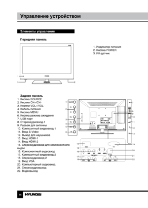 Page 1616
Управление устройством
Элементы управления
Передняя панель
1
32
 1. Индикатор питания
  2. Кнопка POWER
  3. ИК-датчик
Задняя панель1. Кнопка SOURCE
2. Кнопки CH+/CH-
3. Кнопки VOL+/VOL-
4. Кабель питания
5. Кнопка MENU
6. Кнопка режима ожидания
7. USB-порт
8. Стереоаудиовход-1
9. Разъем для антенны
10. Композитный видеовход-1
11. Вход S-Video
12. Выход для наушников
13. Вход HDMI-1
14. Вход HDMI-2
15. Стереоаудиовход для компонентного 
видео
16. Компонентный видеовход
17. Композитный видеовход-2
18....