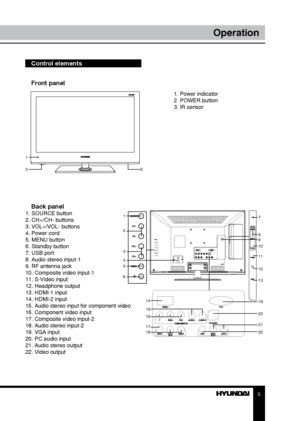Page 55
Operation
Front panel
1
32
Control elements
    
 1. Power indicator
  2. POWER button
  3. IR sensor
        
Back panel1. SOURCE button
2. CH+/CH- buttons
3. VOL+/VOL- buttons
4. Power cord
5. MENU button
6. Standby button
7. USB port
8. Audio stereo input-1
9. RF antenna jack
10. Composite video input-1
11. S-Video input
12. Headphone output
13. HDMI-1 input
14. HDMI-2 input
15. Audio stereo input for component video
16. Component video input
17. Composite video input-2
18. Audio stereo input-2
19....