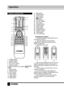 Page 889
OperationOperation
Remote controller (RC)
1.  POWER button
2.  Number buttons
3.  ASPECT button
4.  VOL+/VOL- buttons
5.  DISPLAY button
6.  ENTER button/cursor buttons (
///)
7.  MENU button
8.  P.MODE button
9.  INPUT button
10. HOLD button 
11. TEXT button
12. INDEX button
13. SIZE button 14.  RED button
15.  GREEN button
16.  AUTO button
17.  MUTE button
18.  
 button
19.  NICAM button
20.  CH+/CH- buttons
21.  EXIT button
22.  S.MODE button
23.  SLEEP button
24.  PGUP button
25.  PGDW button
26....