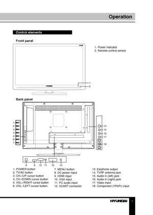 Page 77
Operation
Control elements    
Front panel
Back panel
1. POWER button
2. TV/AV button
3. CH+/UP cursor button
4. CH-/DOWN cursor button
5. VOL+/RIGHT cursor button
6. VOL-/LEFT cursor button 7. MENU button
8. DC power input
9. HDMI input
10. VGA input
11. PC audio input
12. SCART connector13. Earphone output
14. TVRF antenna jack
15. Audio in (left) jack
16. Audio in (right) jack
17. Video input
18. Component (YPbPr) input1. Power indicator
2. Remote control sensor
1
2
8
91011 12 13 14
15
16
17
18
1
2...