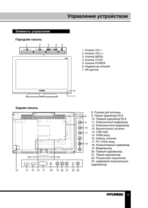 Page 191819
ПодключениеУправление устройством
Элементы управления
Передняя панель
6
7
1 2345
1. Кнопки CH+/-
2. Кнопки VOL+/-
3. Кнопка MENU
4. Кнопка TV/AV
5. Кнопка POWER
6. Индикатор питания
7. ИК-датчик
8. Разъем для антенны
9. Левый аудиовход RCA
10. Правый аудиовход RCA
11. Композитный видеовход
12. Компонентный видеовход
13. Выключатель питания
14. USB-порт 
15. HDMI-вход
16. Кабель питания
17. PC (VGA) вход
18. Компьютерный аудиовход
19. Видеовыход
20. Правый аудиовыход
21. Левый аудиовыход
22. Разъем...