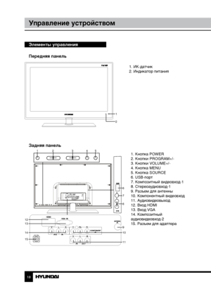 Page 181819
Управление устройствомУправление устройством
Элементы управления
Передняя панель
1
2
  1. ИК-датчик
  2. Индикатор питания
Задняя панель
1. Кнопка POWER
2. Кнопки PROGRAM+/-
3. Кнопки VOLUME+/-
4. Кнопка MENU
5. Кнопка SOURCE
6. USB-порт
7. Композитный видеовход-1
8. Стереоаудиовход-1
9. Разъем для антенны
10. Компонентный видеовход
11. Аудиовидеовыход
12. Вход HDMI
13. Вход VGA
14. Композитный 
аудиовидеовход-2
15. Разъем для адаптера1 2 345
6
7
8
9
10
11
12
13
14
15
DC IN
Downloaded From...