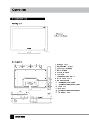 Page 66
Operation
Control elements    
Front panel
1
2
  1. IR sensor
  2. Power indicator
1. POWER button
2. PROGRAM+/- buttons
3. VOLUME+/- buttons
4. MENU button
5. SOURCE button
6. USB port
7. Composite video input-1
8. Audio stereo input-1
9. RF antenna jack
10. Component video input
11. Composite video/audio output 
12. HDMI input
13. VGA input
14. Composite video/audio input-2
15. DC adaptor input
Back panel
1 2 345
6
7
8
9
10
11
12
13
14
15
DC IN
Downloaded From TV-Manual.com Manual” 