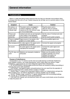 Page 121213
General informationGeneral information
Troubleshooting
Below is a table describing simple measures that can help you eliminate most problems likely 
to emerge when this unit is in use. If below measures do not help, turn to a service center or to the 
nearest dealer.
Symptom Cause Solution
No picture, no 
sound, and no 
indicator light The power cord is not plugged in.
Contrast, brightness, color and 
volume are all in the minimum value 
or TV is in mute mode. Plug the power cord in.
Alter the value...