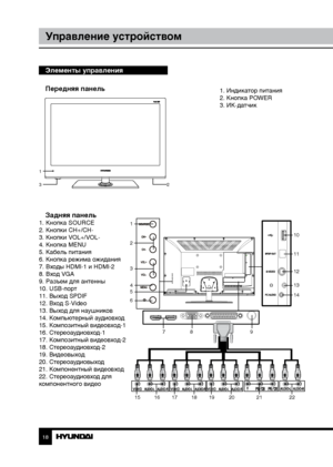 Page 181819
Управление устройствомУправление устройством
Элементы управления
Передняя панель
1
32
 1. Индикатор питания
  2. Кнопка POWER
  3. ИК-датчик
Задняя панель1. Кнопка SOURCE
2. Кнопки CH+/CH-
3. Кнопки VOL+/VOL-
4. Кнопка MENU
5. Кабель питания
6. Кнопка режима ожидания
7. Входы HDMI-1 и HDMI-2
8. Вход VGA
9. Разъем для антенны
10. USB-порт
11. Выход SPDIF
12. Вход S-Video
13. Выход для наушников
14. Компьютерный аудиовход
15. Композитный видеовход-1
16. Стереоаудиовход-1
17. Композитный видеовход-2...