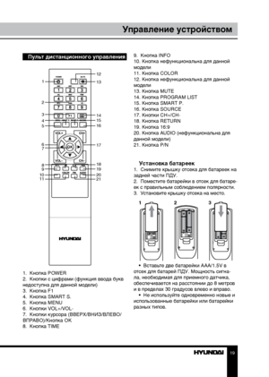 Page 191819
Управление устройствомУправление устройством
Пульт дистанционного управления
    
1.  Кнопка POWER
2.  Кнопки с цифрами (функция ввода букв 
недоступна для данной модели)
3.  Кнопка F1
4.  Кнопка SMART S.
5.  Кнопка MENU
6.  Кнопки VOL+/VOL-
7.  Кнопки курсора (ВВЕРХ/ВНИЗ/ВЛЕВО/
ВПРАВО)/Кнопка OK
8.  Кнопка TIME 9.  Кнопка INFO
10. Кнопка нефункциональна для данной 
модели 
11. Кнопка COLOR
12. Кнопка нефункциональна для данной 
модели
13. Кнопка MUTE
14. Кнопка PROGRAM LIST
15. Кнопка SMART P.
16....