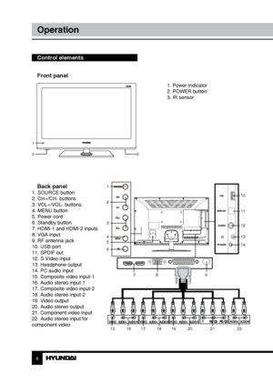 Page 66
Operation
Front panel
1
32
Control elements
    
 1. Power indicator
  2. POWER button
  3. IR sensor
        
Back panel1. SOURCE button
2. CH+/CH- buttons
3. VOL+/VOL- buttons
4. MENU button
5. Power cord
6. Standby button
7. HDMI-1 and HDMI-2 inputs
8. VGA input
9. RF antenna jack
10. USB port
11. SPDIF out
12. S-Video input
13. Headphone output
14. PC audio input
15. Composite video input-1
16. Audio stereo input-1
17. Composite video input-2
18. Audio stereo input-2
19. Video output
20. Audio...