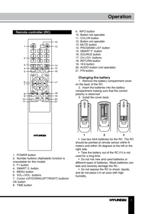 Page 77
Operation
Remote controller (RC)
1.  POWER button
2.  Number buttons (Alphabetic function is 
unavailable for this model)
3.  F1 button
4.  SMART S. button
5.  MENU button
6.  VOL+/VOL- buttons
7.  Cursor (UP/DOWN/LEFT/RIGHT) buttons/
OK button
8.  TIME button9.  INFO button
10. Button not operable 
11. COLOR button
12. Button not operable
13. MUTE button
14. PROGRAM LIST button
15. SMART P. button
16. SOURCE button
17. CH+/CH- buttons
18. RETURN button
19. 16:9 button
20. AUDIO button (not operable)...