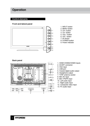 Page 66
Operation
Control elements    
Front and lateral panel
 
              1. INPUT button
              2. MENU button
              3. CH+ button
              4. CH- button               
              5. VOL+ button
              6. VOL- button
              7. IR sensor
              8. POWER button
              9. Power indicator
Back panel
1. HDMI1/HDMI2/HDMI3 inputs
2. SCART connector
3. VGA input
4. USB port
5. Coaxial digital audio output
6. Headphone output
7. TVRF antenna socket
8. Mini AV...