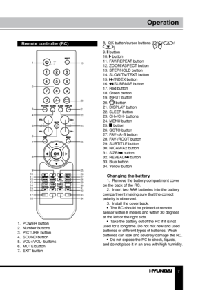 Page 77
Operation
Remote controller (RC)
1.  POWER button
2.  Number buttons
3.  PICTURE button
4.  SOUND button
5.  VOL+/VOL- buttons
6.  MUTE button
7.  EXIT button8.  OK button/cursor buttons (
///)
9.  button
10.  button
11. FAV/REPEAT button
12. ZOOM/ASPECT button
13. STEP/HOLD button
14. SLOW/TV/TEXT button
15. 
/INDEX button
16. /SUBPAGE button
17. Red button
18. Green button
19. INPUT button
20. 
 button
21. DISPLAY button
22. SLEEP button
23. CH+/CH- buttons
24. MENU button
25. 
 button
26. GOTO...