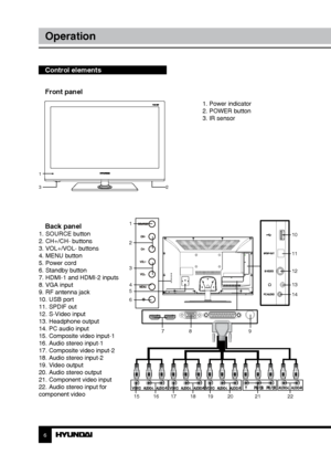 Page 66
Operation
Front panel
1
32
Control elements
    
 1. Power indicator
  2. POWER button
  3. IR sensor
        
Back panel1. SOURCE button
2. CH+/CH- buttons
3. VOL+/VOL- buttons
4. MENU button
5. Power cord
6. Standby button
7. HDMI-1 and HDMI-2 inputs
8. VGA input
9. RF antenna jack
10. USB port
11. SPDIF out
12. S-Video input
13. Headphone output
14. PC audio input
15. Composite video input-1
16. Audio stereo input-1
17. Composite video input-2
18. Audio stereo input-2
19. Video output
20. Audio...