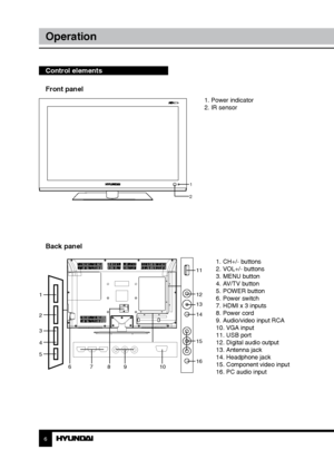 Page 66
Operation
Control elements    
Front panel
1
2
  1. Power indicator
  2. IR sensor
1. CH+/- buttons
2. VOL+/- buttons
3. MENU button
4. AV/TV button
5. POWER button
6. Power switch
7. HDMI x 3 inputs
8. Power cord
9. Audio/video input RCA
10. VGA input
11. USB port 
12. Digital audio output
13. Antenna jack
14. Headphone jack
15. Component video input
16. PC audio input
Back panel
1
2
3
4
5 6789 10 11
12
13
14
15
16
Downloaded From TV-Manual.com Manual” 