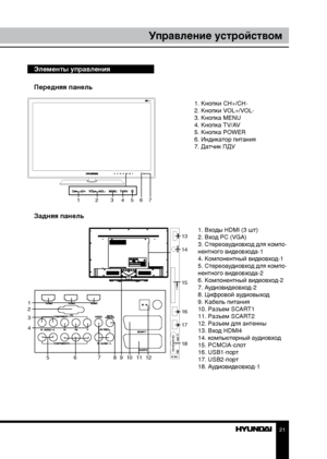 Page 212021
УстановкаУправление устройством
Элементы управления
Передняя панель
123456 7
1. Кнопки CH+/CH-
2. Кнопки VOL+/VOL-
3. Кнопка MENU
4. Кнопка TV/AV
5. Кнопка POWER
6. Индикатор питания
7. Датчик ПДУ
 
Задняя панель
13
14
15
16
17
18
1
2
3
4
5 678910 11121. Входы HDMI (3 шт)
2. Вход PC (VGA)
3. Стереоаудиовход для компо-
нентного видеовхода-1
4. Компонентный видеовход-1
5. Стереоаудиовход для компо-
нентного видеовхода-2
6. Компонентный видеовход-2
7. Аудиовидеовход-2
8. Цифровой аудиовыход
9. Кабель...