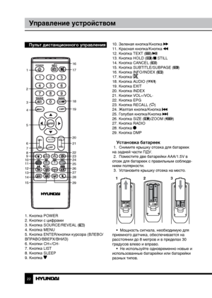 Page 222223
Управление устройствомУправление устройством
Пульт дистанционного управления
    
INDEX
1
2
3
4
5
6
7
8
9
10
11
12
13
14
15 16
17
18
19
20
21
22
23
24
25
26
27
28
29
1. Кнопка POWER
2. Кнопки с цифрами
3. Кнопка SOURCE/REVEAL (
)
4. Кнопка MENU
5. Кнопка ENTER/кнопки курсора (ВЛЕВО/
ВПРАВО/ВВЕРХ/ВНИЗ)
6. Кнопки CH+/CH-
7. Кнопка LIST
8. Кнопка SLEEP
9. Кнопка 
10. Зеленая кнопка/Кнопка 11. Красная кнопка/Кнопка 12. Кнопка TEXT ()/13. Кнопка HOLD ()/ STILL
14. Кнопка CANCEL ()
15. Кнопка...