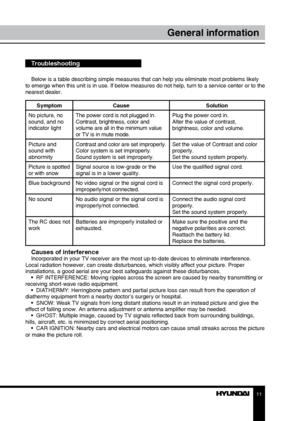 Page 1111
General information
Troubleshooting
Below is a table describing simple measures that can help you eliminate most problems likely 
to emerge when this unit is in use. If below measures do not help, turn to a service center or to the 
nearest dealer.
Symptom Cause Solution
No picture, no 
sound, and no 
indicator light The power cord is not plugged in.
Contrast, brightness, color and 
volume are all in the minimum value 
or TV is in mute mode. Plug the power cord in.
Alter the value of contrast,...