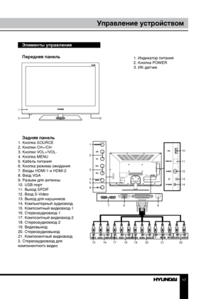 Page 1717
Управление устройством
Элементы управления
Передняя панель
1
32
 1. Индикатор питания
  2. Кнопка POWER
  3. ИК-датчик
Задняя панель1. Кнопка SOURCE
2. Кнопки CH+/CH-
3. Кнопки VOL+/VOL-
4. Кнопка MENU
5. Кабель питания
6. Кнопка режима ожидания
7. Входы HDMI-1 и HDMI-2
8. Вход VGA
9. Разъем для антенны
10. USB-порт
11. Выход SPDIF
12. Вход S-Video
13. Выход для наушников
14. Компьютерный аудиовход
15. Композитный видеовход-1
16. Стереоаудиовход-1
17. Композитный видеовход-2
18. Стереоаудиовход-2
19....