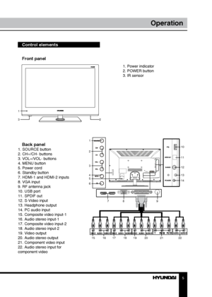 Page 55
Operation
Front panel
1
32
Control elements
    
 1. Power indicator
  2. POWER button
  3. IR sensor
        
Back panel1. SOURCE button
2. CH+/CH- buttons
3. VOL+/VOL- buttons
4. MENU button
5. Power cord
6. Standby button
7. HDMI-1 and HDMI-2 inputs
8. VGA input
9. RF antenna jack
10. USB port
11. SPDIF out
12. S-Video input
13. Headphone output
14. PC audio input
15. Composite video input-1
16. Audio stereo input-1
17. Composite video input-2
18. Audio stereo input-2
19. Video output
20. Audio...