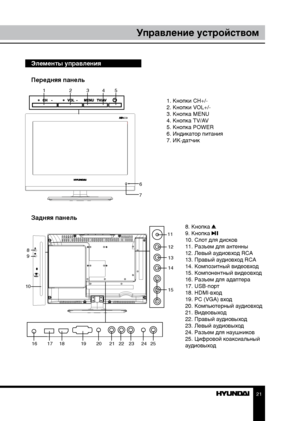 Page 212021
ПодключениеУправление устройством
Элементы управления
Передняя панель
6
7
1 2345
1. Кнопки CH+/-
2. Кнопки VOL+/-
3. Кнопка MENU
4. Кнопка TV/AV
5. Кнопка POWER
6. Индикатор питания
7. ИК-датчик
8. Кнопка 
9. Кнопка 10. Слот для дисков
11. Разъем для антенны
12. Левый аудиовход RCA
13. Правый аудиовход RCA
14. Композитный видеовход
15. Компонентный видеовход
16. Разъем для адаптера
17. USB-порт 
18. HDMI-вход
19. PC (VGA) вход
20. Компьютерный аудиовход
21. Видеовыход
22. Правый аудиовыход
23. Левый...