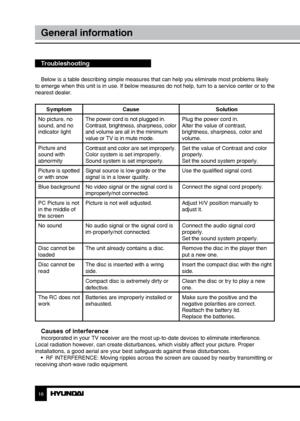 Page 1616
General information
Troubleshooting
Below is a table describing simple measures that can help you eliminate most problems likely 
to emerge when this unit is in use. If below measures do not help, turn to a service center or to the 
nearest dealer.
Symptom Cause Solution
No picture, no 
sound, and no 
indicator light The power cord is not plugged in.
Contrast, brightness, sharpness, color 
and volume are all in the minimum 
value or TV is in mute mode. Plug the power cord in.
Alter the value of...