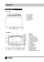 Page 66
Operation
Control elements    
Front panel
6
7
1 23451. CH+/- buttons
2. VOL+/- buttons
3. MENU button
4. TV/AV button
5. POWER button
6. Power indicator
7. IR sensor
8. 
 button
9.  button
10. Disc slot
11. RF antenna jack
12. Left audio input RCA
13. Right audio input RCA
14. Composite video input
15. Component video input
16. Power adapter input
17. USB port 
18. HDMI input
19. PC (VGA) input
20. PC audio input
21. Video output
22. Right audio output
23. Left audio output
24. Headphone jack
25....