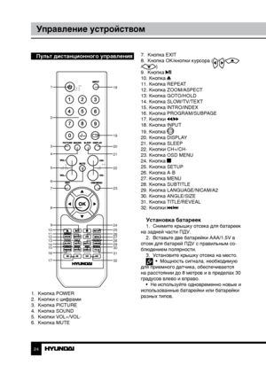 Page 242425
Управление устройствомУправление устройством
Пульт дистанционного управления
    
1.  Кнопка POWER
2.  Кнопки с цифрами
3.  Кнопка PICTURE
4.  Кнопка SOUND
5.  Кнопки VOL+/VOL-
6.  Кнопка MUTE 7.  Кнопка EXIT
8.  Кнопка OK/кнопки курсора (
///)
9.  Кнопка 
10. Кнопка 11. Кнопка REPEAT
12. Кнопка ZOOM/ASPECT
13. Кнопка GOTO/HOLD
14. Кнопка SLOW/TV/TEXT
15. Кнопка INTRO/INDEX
16. Кнопка PROGRAM/SUBPAGE
17. Кнопки 
/18. Кнопка INPUT
19. Кнопка 
20. Кнопка DISPLAY
21. Кнопка SLEEP
22. Кнопки CH+/CH-
23....