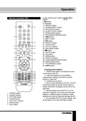 Page 77
Operation
Remote controller (RC)
1.  POWER button
2.  Number buttons
3.  PICTURE button
4.  SOUND button
5.  VOL+/VOL- buttons
6.  MUTE button
7.  EXIT button8.  OK button/cursor buttons (
///)
9.  button
10.  button
11. REPEAT button
12. ZOOM/ASPECT button
13. GOTO/HOLD button
14. SLOW/TV/TEXT button
15. INTRO/INDEX button
16. PROGRAM/SUBPAGE button
17. 
/ button
18. INPUT button
19. 
 button
20. DISPLAY button
21. SLEEP button
22. CH+/CH- buttons
23. OSD MENU button
24. 
 button
25. SETUP button
26....