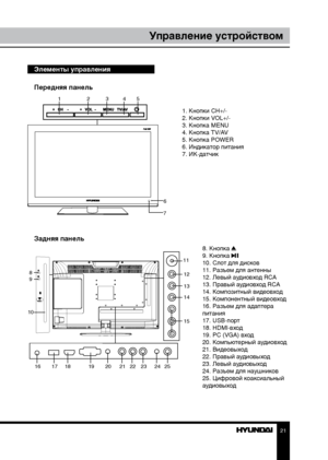 Page 212021
ПодключениеУправление устройством
Элементы управления
Передняя панель
6
7
1 2345
1. Кнопки CH+/-
2. Кнопки VOL+/-
3. Кнопка MENU
4. Кнопка TV/AV
5. Кнопка POWER
6. Индикатор питания
7. ИК-датчик
8. Кнопка 
9. Кнопка 10. Слот для дисков
11. Разъем для антенны
12. Левый аудиовход RCA
13. Правый аудиовход RCA
14. Композитный видеовход
15. Компонентный видеовход
16. Разъем для адаптера 
питания
17. USB-порт 
18. HDMI-вход
19. PC (VGA) вход
20. Компьютерный аудиовход
21. Видеовыход
22. Правый аудиовыход...