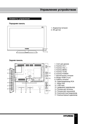 Page 212021
ПодключениеУправление устройством
Элементы управления
Передняя панель
1
2
  1. Индикатор питания
  2. ИК-датчик
Задняя панель
1. Слот для дисков
2. Кнопки CH+/-
3. Кнопки VOL+/-
4. Кнопка MENU
5. Кнопка TV/AV
6. Кнопка POWER
7. Выключатель питания
8. Входы HDMI (3 шт)
9. Кабель питания
10. Аудио/видеовход RCA
11. Вход VGA
12. USB-порт 
13. Цифровой аудиовыход
14. Разъем для антенны
15. Разъем для наушников
16. Компонентный видеовход
17. Компьютерный аудиовход
1
2
3
4
5
6
78910 1112
13
14
15
16
17...