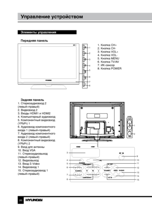 Page 202021
Управление устройствомУправление устройством
Элементы управления
Передняя панель
1
2
3
4
5
6
7
81. Кнопка CH+
2. Кнопка CH-
3. Кнопка VOL+
4. Кнопка VOL-
5. Кнопка MENU
6. Кнопка TV/AV
7. ИК-сенсор
8. Кнопка POWER
Задняя панель1. Стереоаудиовход 2 
(левый+правый)
2. Видеовход 2
3. Входы HDMI1 и HDMI2
4. Компьютерный аудиовход
5. Компонентный видеовход 
(YPbPr) 1
6. Аудиовход компонентного 
входа 1 (левый+правый)
7. Аудиовход компонентного 
входа 2 (левый+правый)
8. Компонентный видеовход 
(YPbPr) 2...