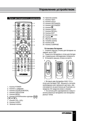 Page 2110. Красная кнопка 
11. Кнопка TEXT
12. Кнопка HOLD
13. Кнопка PIP/CANCEL
14. Кнопка INFO/INDEX
15. Кнопка 
16. Кнопка AUDIO
17. Кнопка RECALL
18. Кнопка EXIT
19. Кнопки CH+/CH-
20. Кнопка 
21. Желтая кнопка
22. Голубая кнопка
23. Кнопка E/W
24. Кнопка SUBPAGE
Установка батареек1.  Снимите крышку отсека для батареек на 
задней части ПДУ.
2.  Поместите батарейки в отсек для батаре-
ек с правильным соблюдением полярности.
3.  Установите крышку отсека на место.
•  Вставьте две батарейки AAA/1.5V в 
отсек...