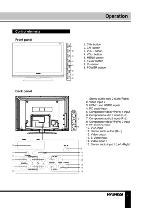 Page 77
Operation
Control elements    
Front panel
Back panel
1
2
3
4
5
6
7
8
3
4
5
6
7
8 9
10
11
12
13
14
15
1
2
1. Stereo audio input 2 (Left+Right)
2. Video input 2
3. HDMI1 and HDMI2 inputs
4. PC audio input
5. Component video (YPbPr) 1 input
6. Component audio 1 input (R+L)
7. Component audio 2 input (R+L)
8. Component video (YPbPr) 2 input
9. RF antenna input
10. VGA input
11. Stereo audio output (R+L)
12. Video output
13. S-Video input
14. Video input 1
15. Stereo audio input 1 (Left+Right)
1. CH+...