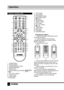 Page 889
OperationOperation
Remote controller (RC)
1.  POWER button
2.  Number buttons
3.  SOURCE/REVEAL button
4.  SIZE/ZOOM button
5.  MENU button
6.  ENTER button/cursor buttons (
//
/)
7.  VOL+/VOL- buttons
8.  SLEEP button
9.  Green button
10. Red button  11. TEXT button
12. HOLD button
13. PIP/CANCEL button
14. INFO/INDEX button
15. 
 button
16. AUDIO button
17. RECALL button
18. EXIT button
19. CH+/CH- buttons
20. 
 button
21. Yellow button
22. Blue button
23. E/W button
24. SUBPAGE button
Changing the...