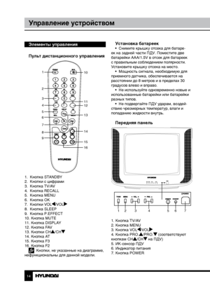 Page 1414
Управление устройством
Элементы управления
Пульт дистанционного управления
1.  Кнопка STANDBY
2.  Кнопки с цифрами
3.  Кнопка TV/AV
4.  Кнопка RECALL
5.  Кнопка MENU
6.  Кнопка OK
7.  Кнопки VOL
/VOL8.  Кнопка SLEEP
9.  Кнопка P.EFFECT
10. Кнопка MUTE 
11. Кнопка DISPLAY
12. Кнопка FAV
13. Кнопки CH
/CH14. Кнопка AT
15. Кнопка F3
16. Кнопка F2
  Кнопки, не указанные на диаграмме, 
нефункциональны для данной модели.
Установка батареек•  Снимите крышку отсека для батаре-
ек на задней части ПДУ....