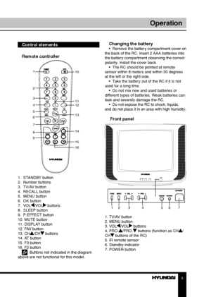 Page 55
Operation
Control elements    
Remote controller
1.  STANDBY button
2.  Number buttons
3.  TV/AV button
4.  RECALL button
5.  MENU button
6.  OK button
7.  VOL
/VOL buttons
8.  SLEEP button
9.  P.EFFECT button
10. MUTE button 
11. DISPLAY button
12. FAV button
13. CH
/CH buttons
14. AT button
15. F3 button
16. F2 button
  Buttons not indicated in the diagram 
above are not functional for this model.
Changing the battery•  Remove the battery compartment cover on 
the back of the RC. Insert 2 AAA...