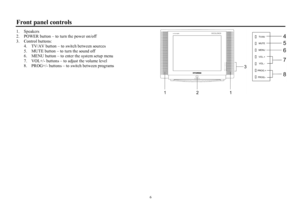 Page 66Front panel controls1. Speakers
2.  POWER button ± to turn the power on/off
3.  Control buttons:
4.  TV/AV button ± to switch between sources
5.  MUTE button ± to turn the sound off
6.  MENU button ± to enter the system setup menu
7.  VOL+/- buttons ± to adjust the volume level
8.  PROG+/- buttons ± to switch between programs 