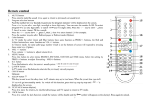 Page 77Remote control1.  MUTE button
Press once to mute the sound, press again to return to previously set sound level.
2.  Program selection buttons
Push the number for your desired program and the program indicator will be displayed on the screen.
Press --/--- key to  select  one digit, two digit or three digit entry. You can enter the number 0-199. To select
program 0-9, use one digit  entry, to  select  10-99 use two digits entry. Press the --/--- key to show --, press
2, then 4 to enter channel 24 for...