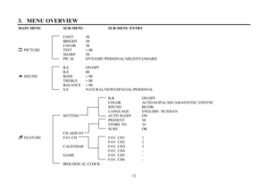 Page 12123.   MENU OVERVIEWMAIN MENU   SUB-MENU     SUB-MENU ENTRY
CONT50
BRIGHT   50
COLOR     50
      PICTURE     TINT        ± 00
SHARP       50
PIC.M          DYNAMIC/PERSONAL/MILD/STANDARD
B.E    ON/OFF
B.E              00
      SOUND                       BASS        ± 00
TREBLE    ± 00
BALANCE   ± 00
S.E   NATURAL/NEWS/SPACIAL/PERSONAL
B.B      ON/OFF
COLOR    AUTO/443PAL/SECAM/443NTSC/358NTSC
SOUND   BG/DK
LANGUAGE    ENGLISH / RUSSIAN
SETTING      AUTO SLEEP   ON
PRESENT    30
STORE TO...